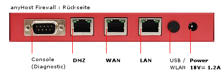 mfs backplane